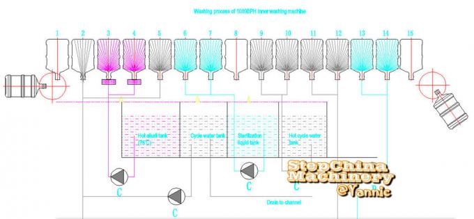 Capacidade de 1000BPH modelo projetado especial da máquina de enchimento da água de 5 galões